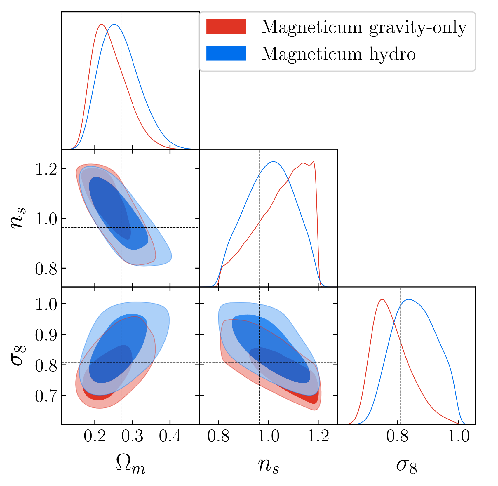 Key figure for Predicting Cosmic Voids with AI
