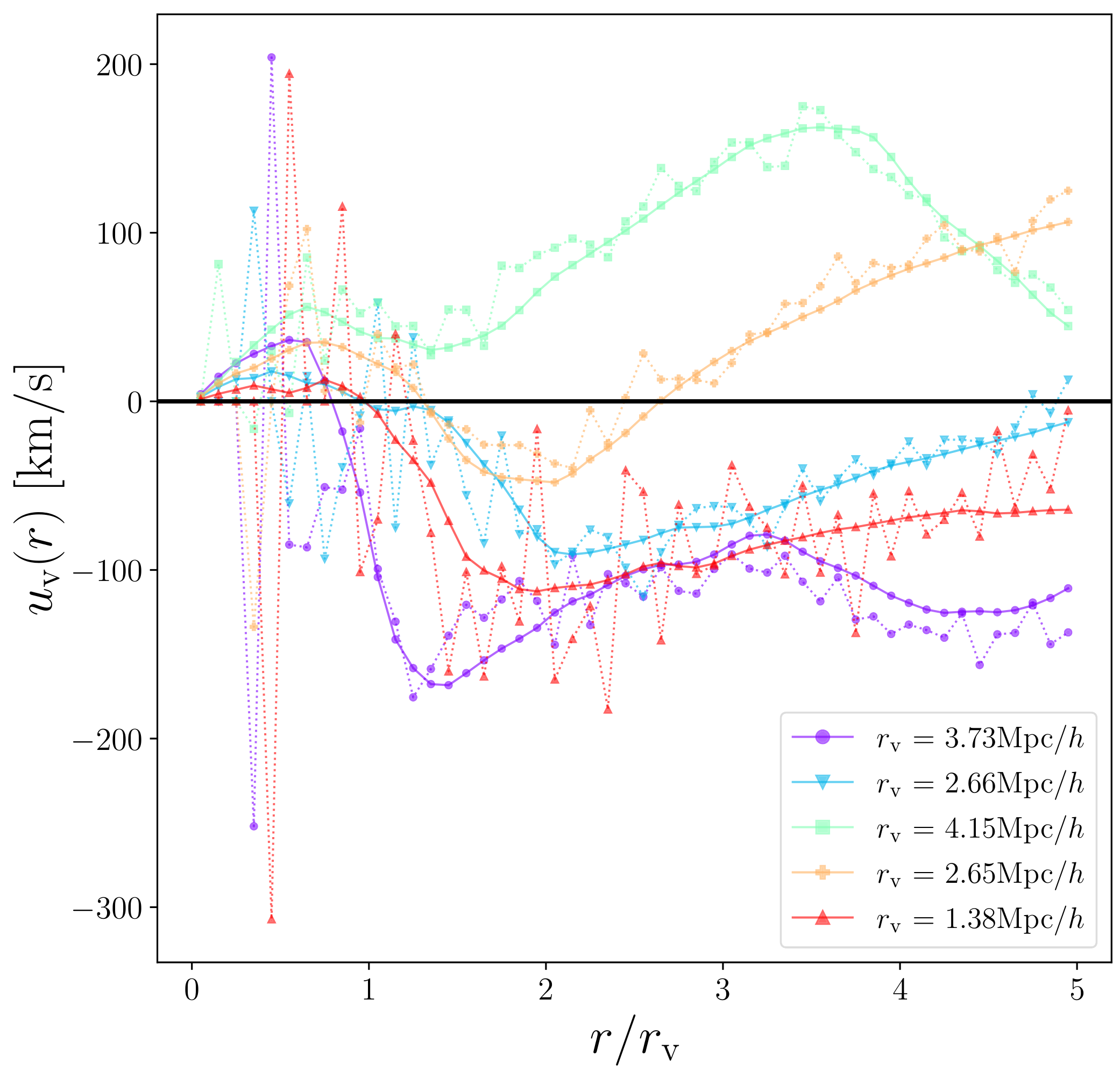 Key figure for Simple dynamics inside the emptiest places