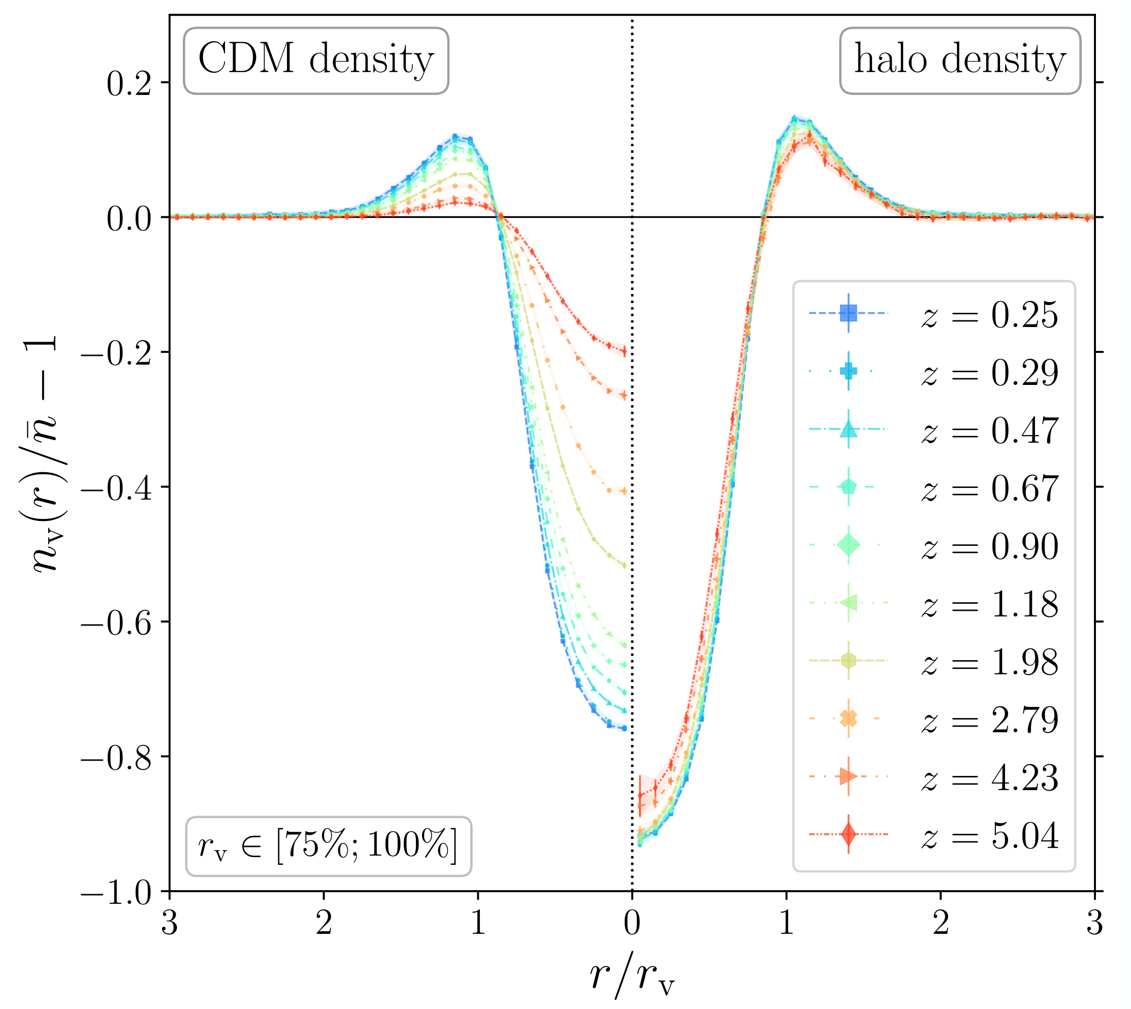 Key figure for Frozen in Time: Voids as Pristine Laboratories of Physics